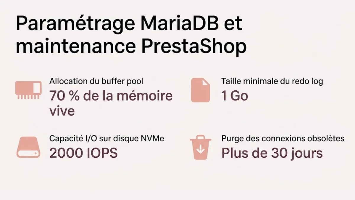 Paramétrage MariaDB et maintenance PrestaShop : Allocation du buffer pool, 70 % de la mémoire vive ; Taille minimale du redo log, 1 Go ; Capacité I/O sur disque NVMe, 2000 IOPS ; Purge des connexions obsolètes, Plus de 30 jours
